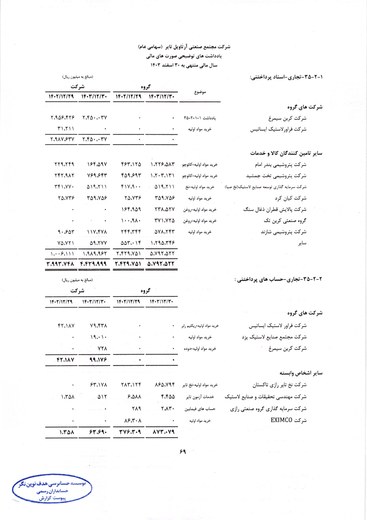 گزارش حسابرس مستقل و بازرس قانونی و صورت های مالی تلفیقی و جداگانه شرکت مجتمع صنعتی آرتاویل تایر (سهامی عام) در سال 1403